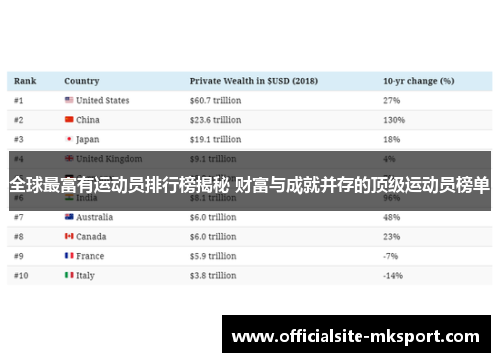 全球最富有运动员排行榜揭秘 财富与成就并存的顶级运动员榜单