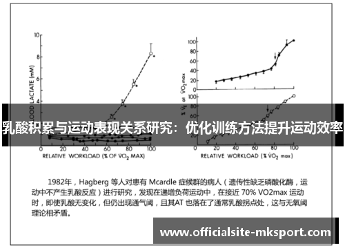 乳酸积累与运动表现关系研究：优化训练方法提升运动效率