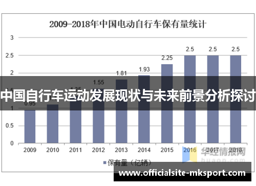 中国自行车运动发展现状与未来前景分析探讨