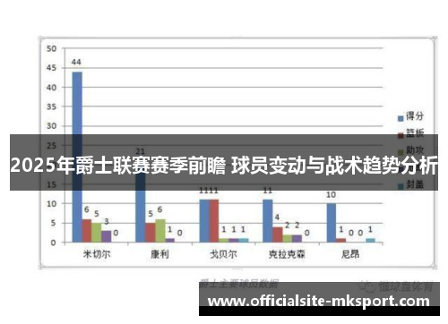 2025年爵士联赛赛季前瞻 球员变动与战术趋势分析 2025年爵士联赛赛季前瞻 球员变动与战术趋势分析